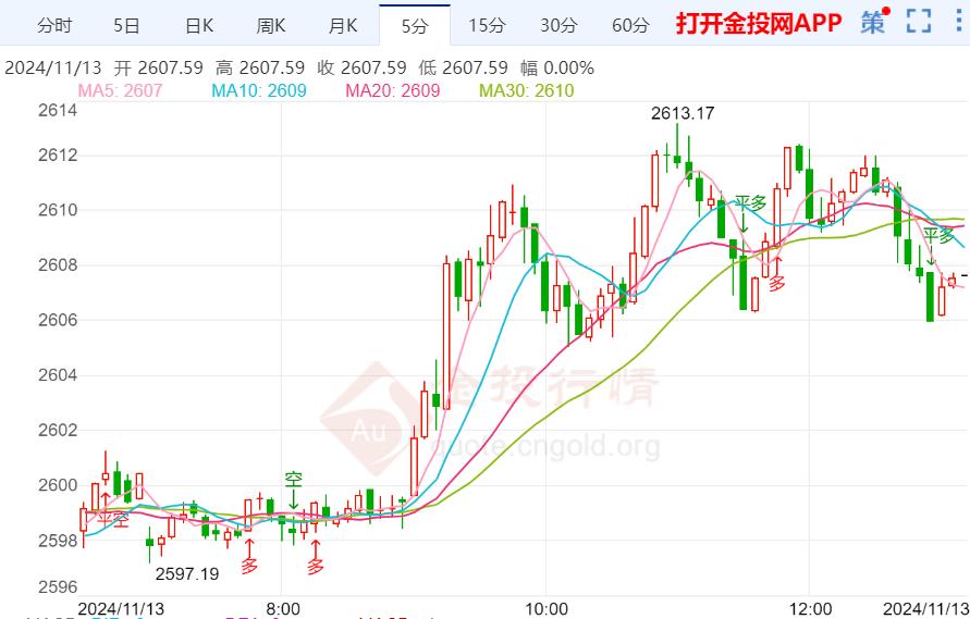 今日黄金走势行情深度解析