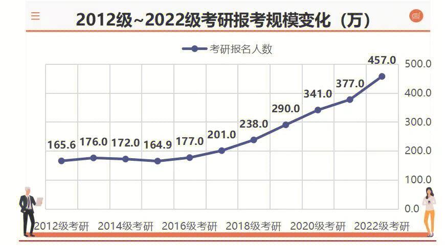 考研政策大调整，聚焦最新变化，24考研调整详解