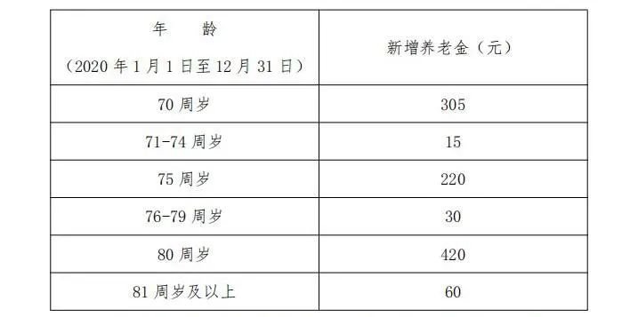 最新养老金利率对养老规划的影响分析