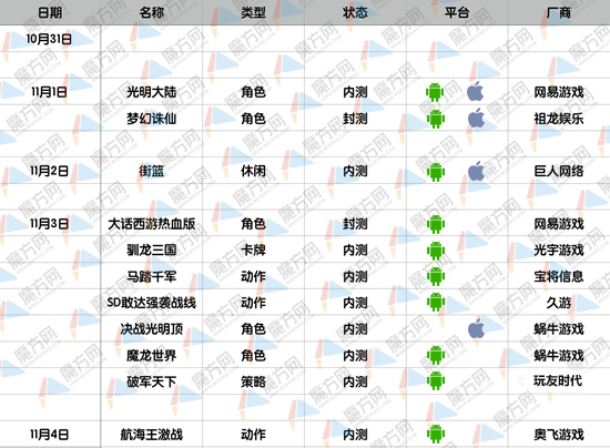 最新开服游戏表，奇幻世界探险之旅