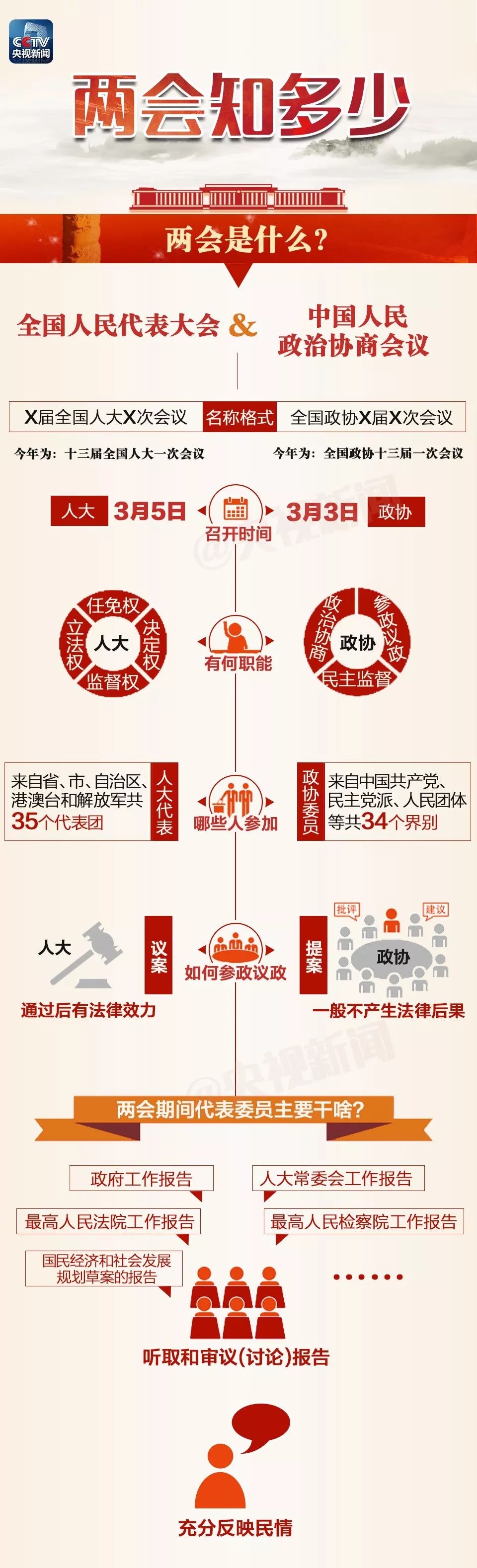 两会最新规划，引领国家发展的战略蓝图