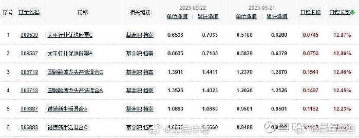 德盛精选净值最新动态深度解读报告