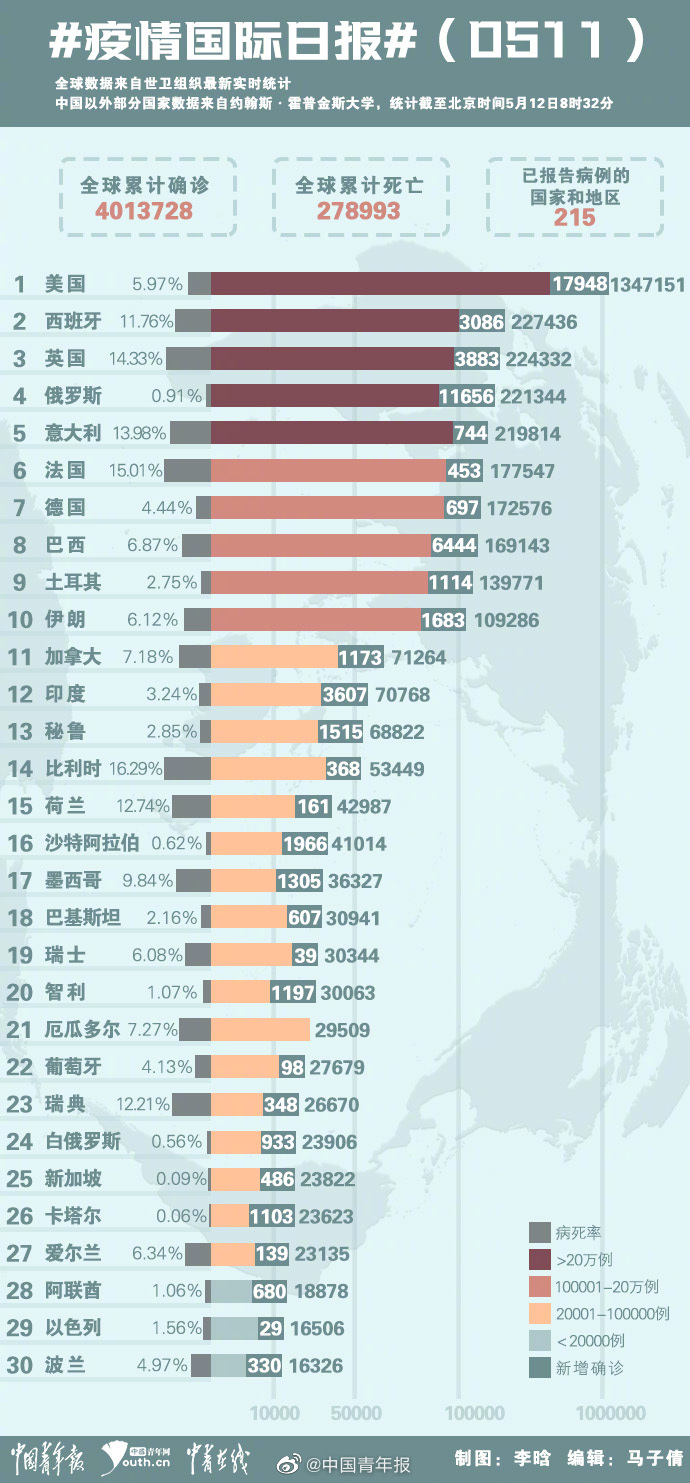 全球疫情最新动态，全球共同应对挑战