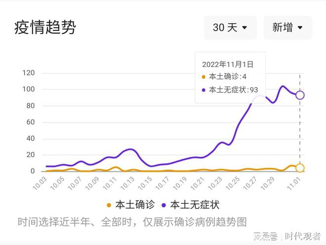 调心滚 第31页