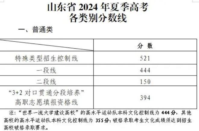 山东高考最新录取结果揭晓及解读