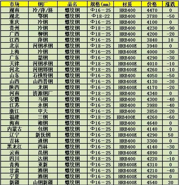 钢铁最新行情今日价及市场走势分析与展望报告