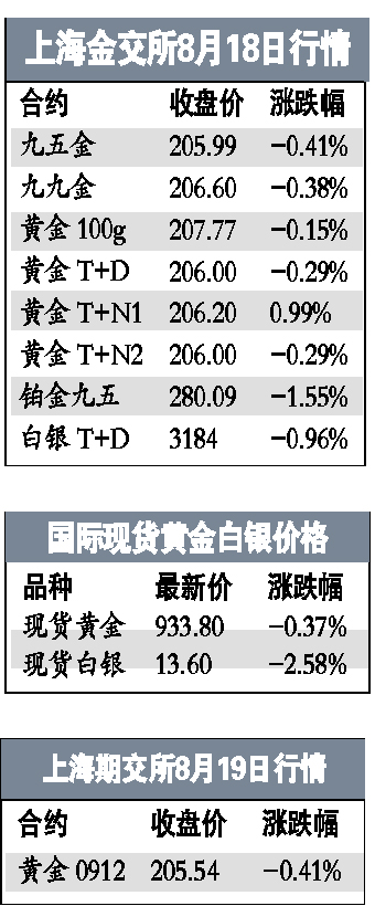 现货黄金今日行情深度解析