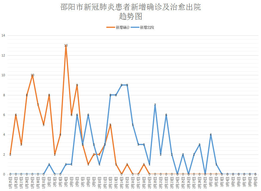 邵阳疫情最新数据深度解析