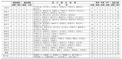 山东四月疫情挑战与应对策略，最新疫情分析报告