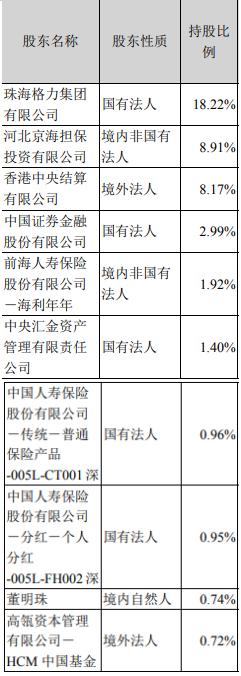 格力电器股票最新动态及市场分析概览