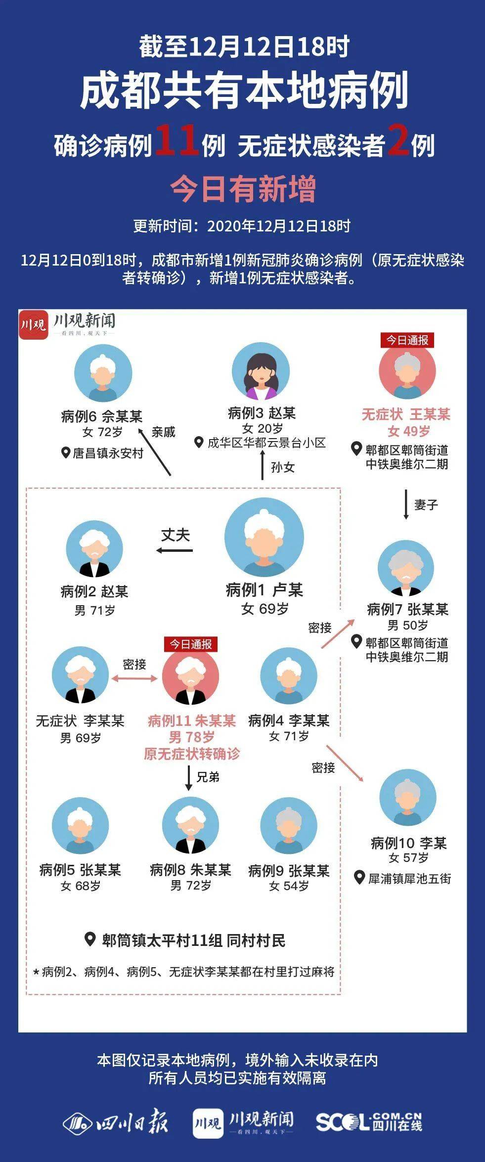 成都疫情最新关系图，揭示现状、防控进展一目了然