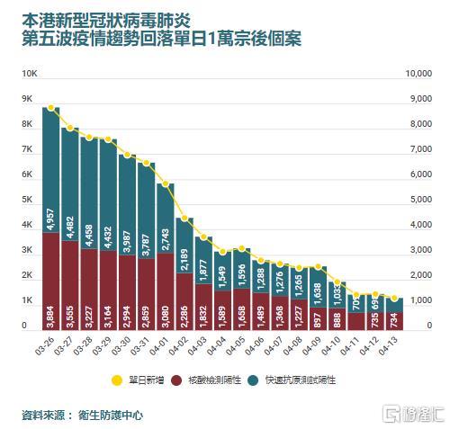 香港肺炎疫情实时更新，最新资讯汇总