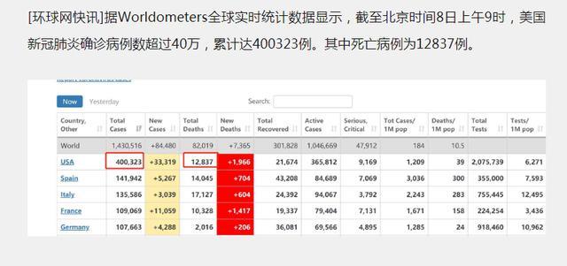 美国最新确诊人数更新，全球疫情挑战与应对策略