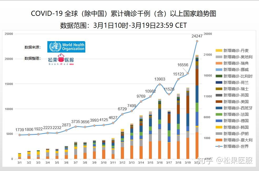 广东疫情防控动态分析，全球最新疫情数据下的应对策略