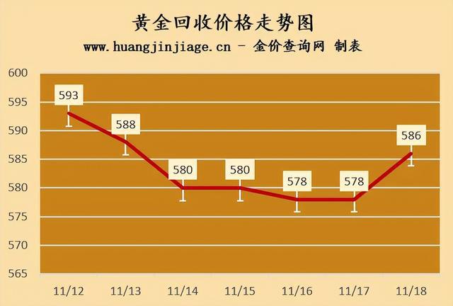 黄金实时价格最新动态解析