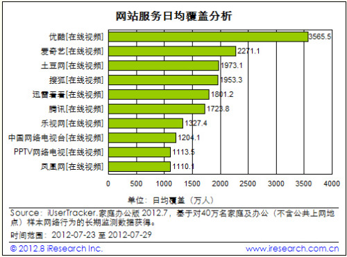 最新用户时长深度解析与应用前景展望