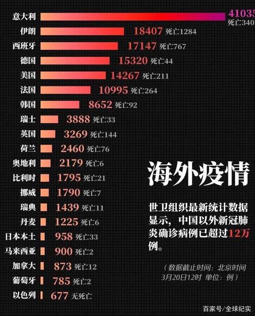 中西方最新疫情挑战及应对策略综述