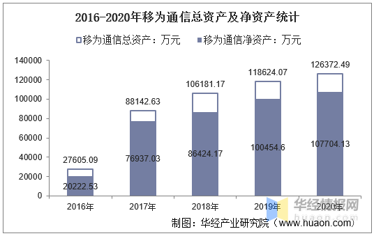 移为通信引领技术革新，迈向通信新纪元