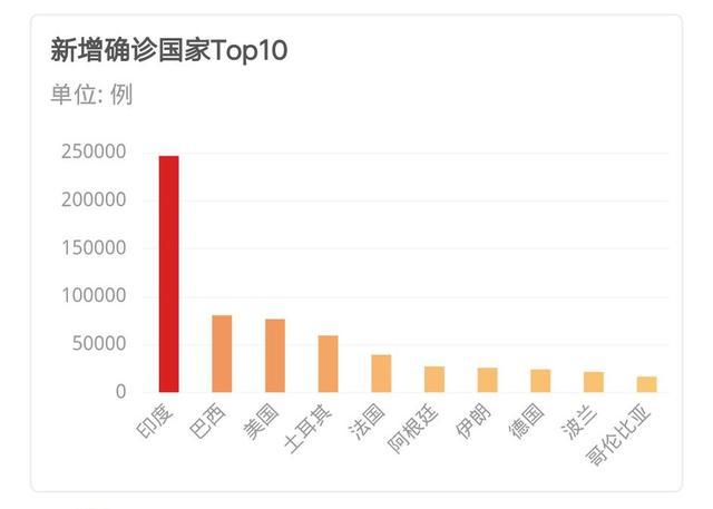 全球抗疫进展、国外疫情最新状况与挑战概述