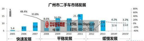 广州市场最新深度解析报告