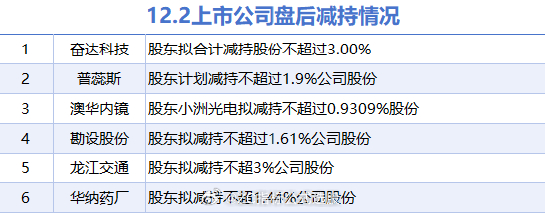 最新股票上市名单全景解析