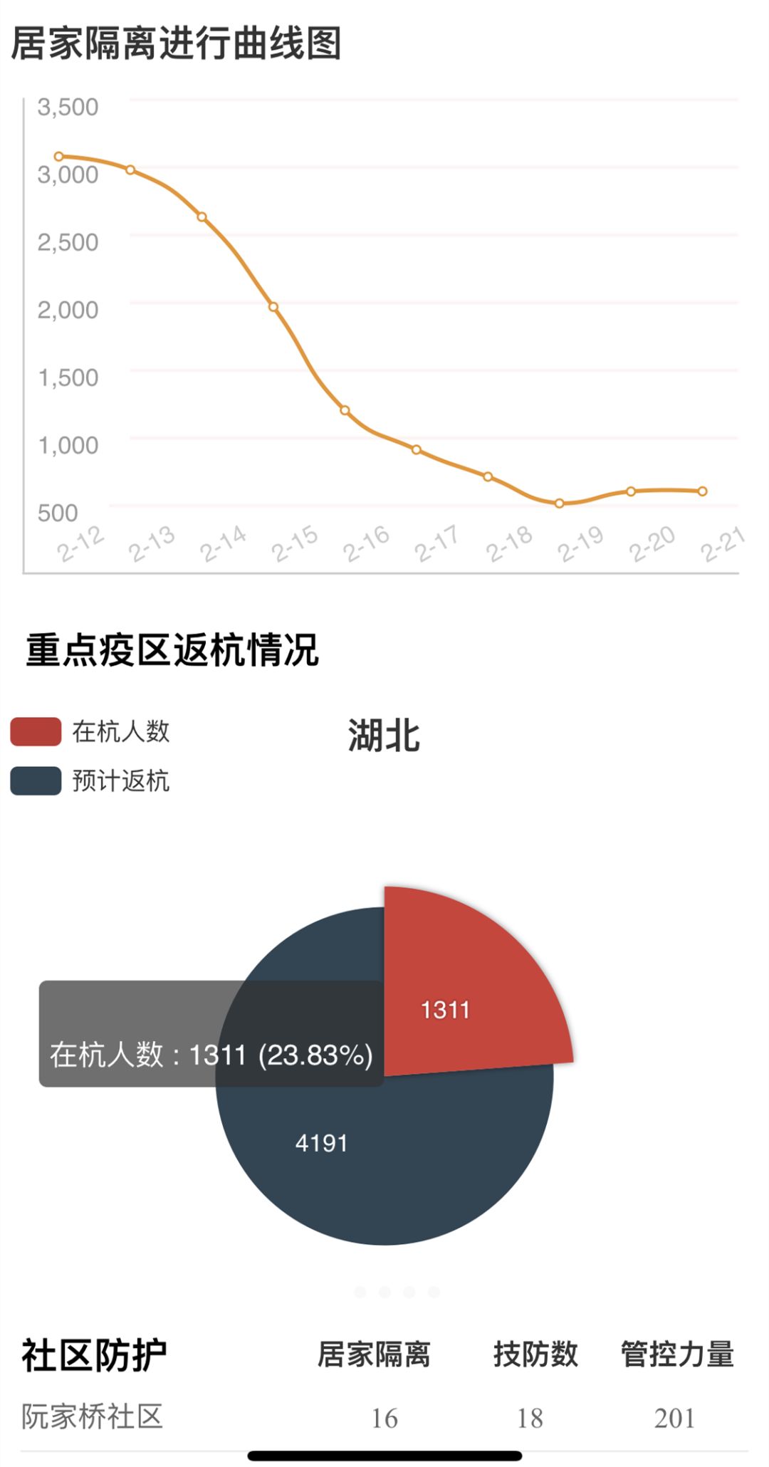 全球抗击疫情最新进展、疫区最新消息及挑战概述