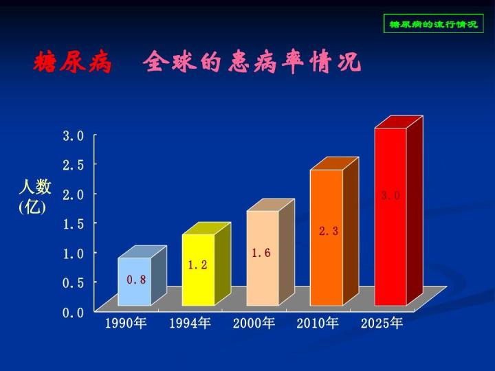 轴承销售 第136页