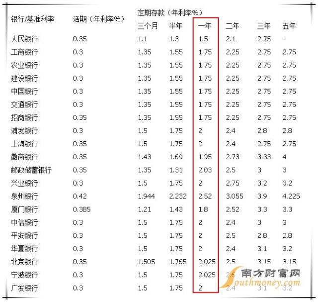 最新银行利率调整及其影响分析