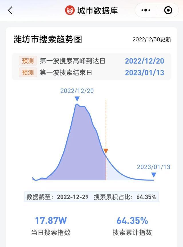 疫情之下中国的大数据洞察分析