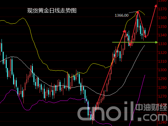 明天黄金走势预测，深度解析市场动向与未来趋势展望