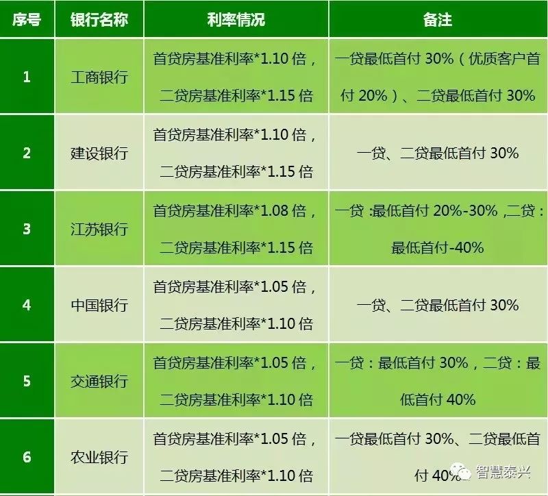 最新商贷基础利率的影响、趋势及应对策略解析