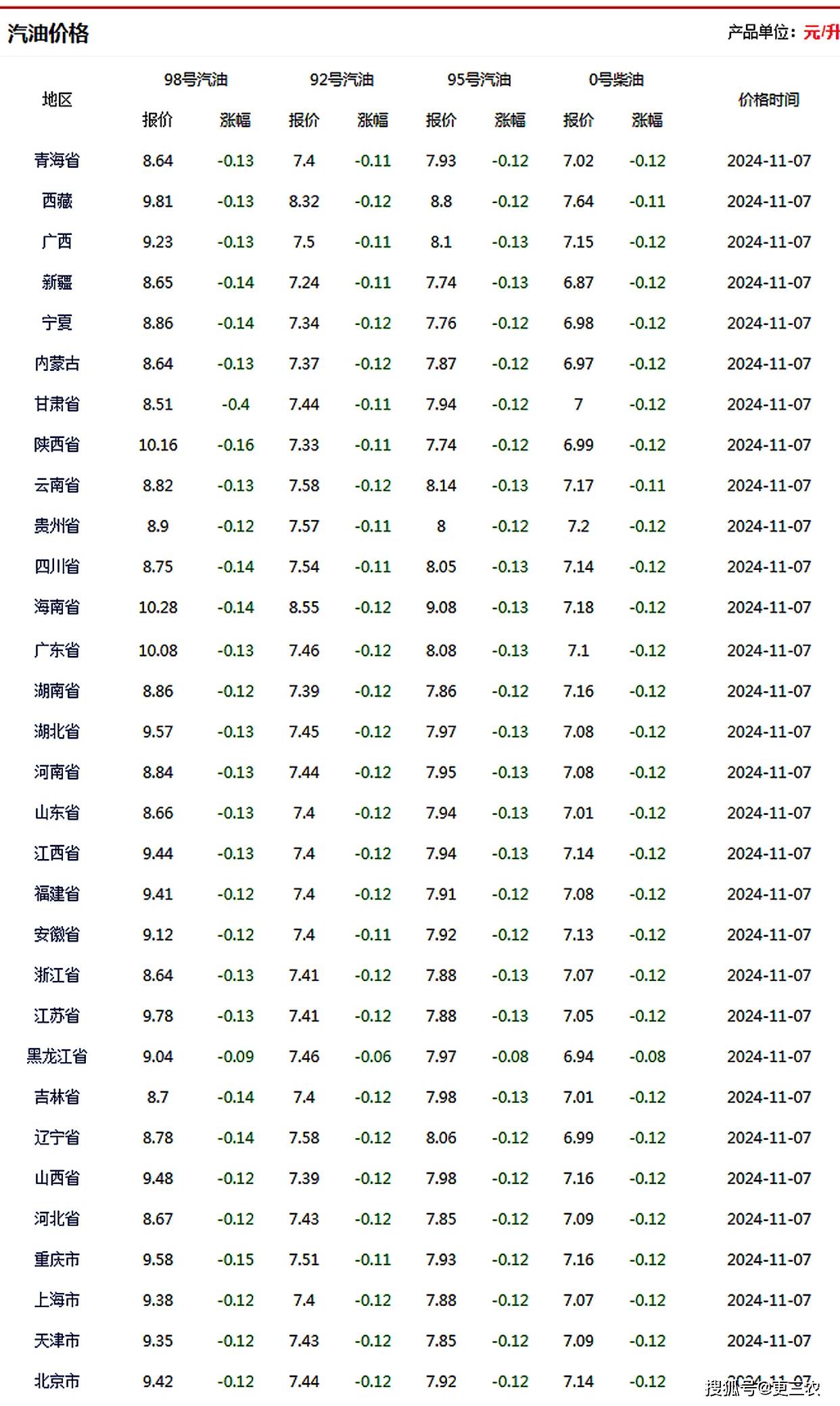 油价最新调整消息聚焦浏阳，城市发展与能源变革交汇点观察