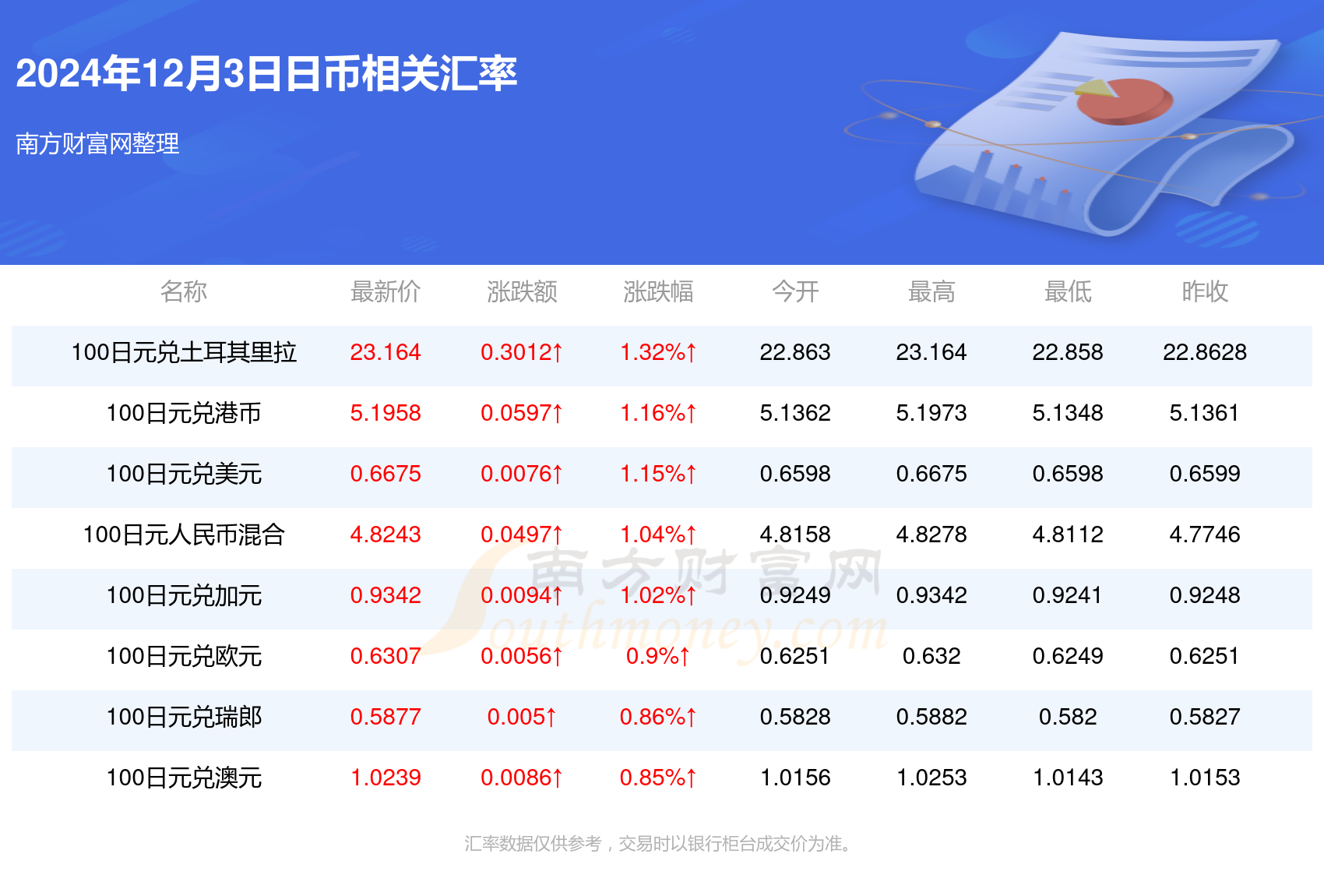 最新中日汇率动态及其对两国经济影响分析