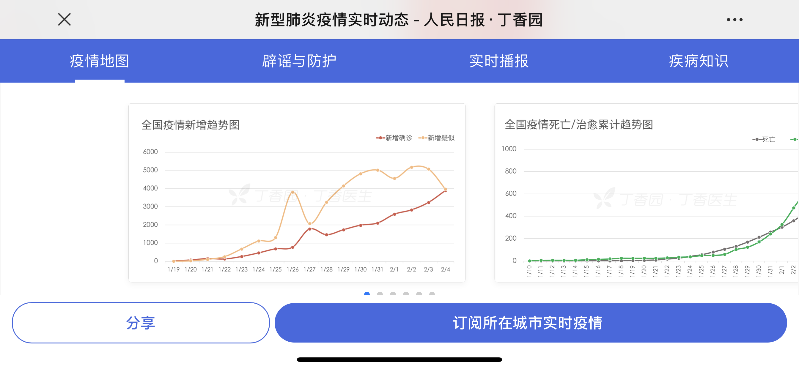 全国最新疫情确诊人数及其社会影响分析