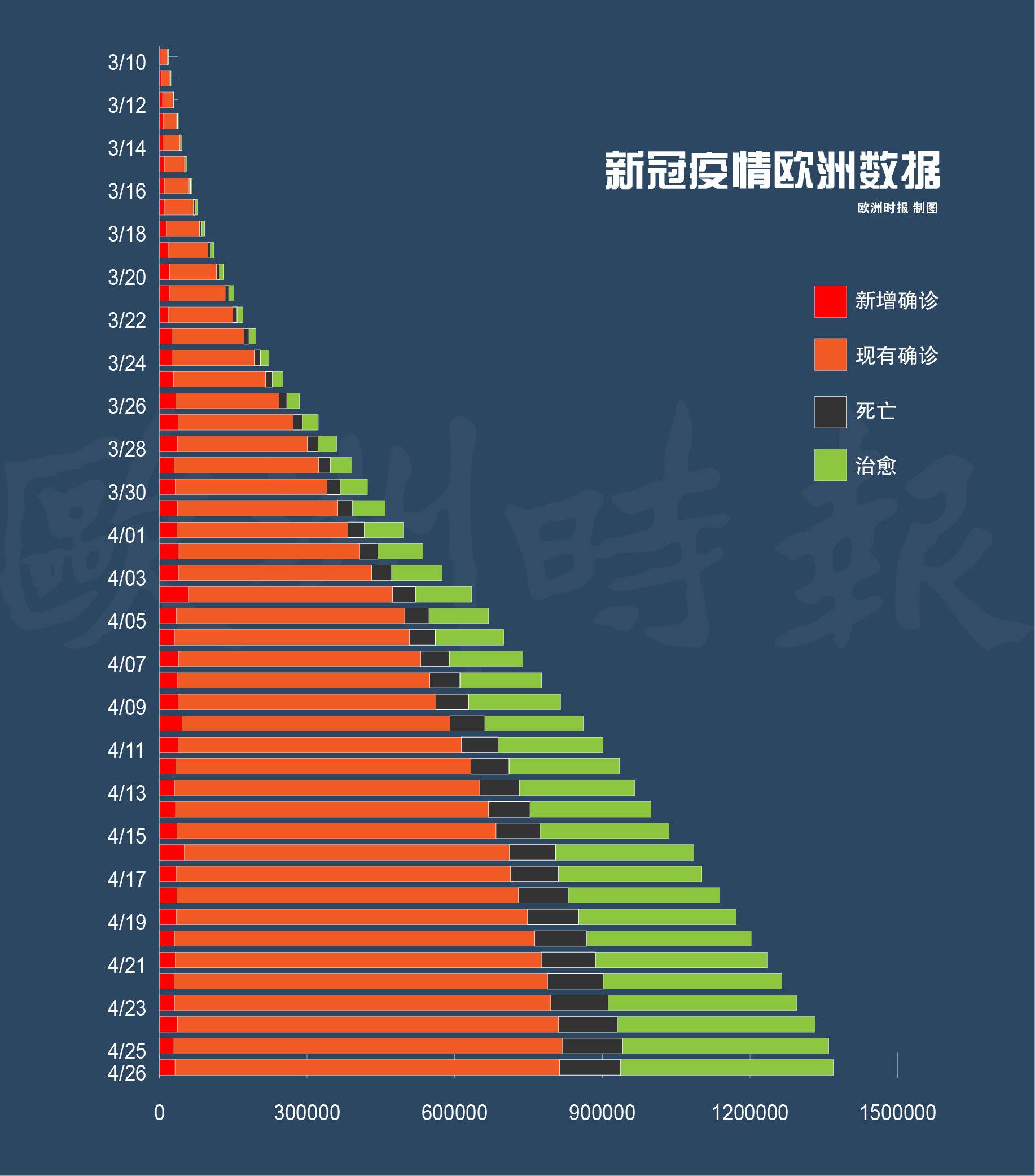 欧洲新冠病毒新挑战及应对策略