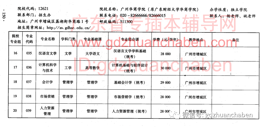 广东专插本最新动态与趋势解析