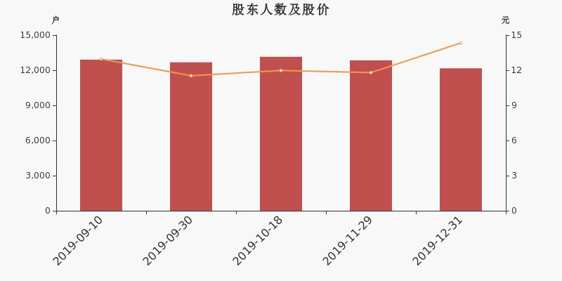 盛弘股份最新股价走势与市场解读