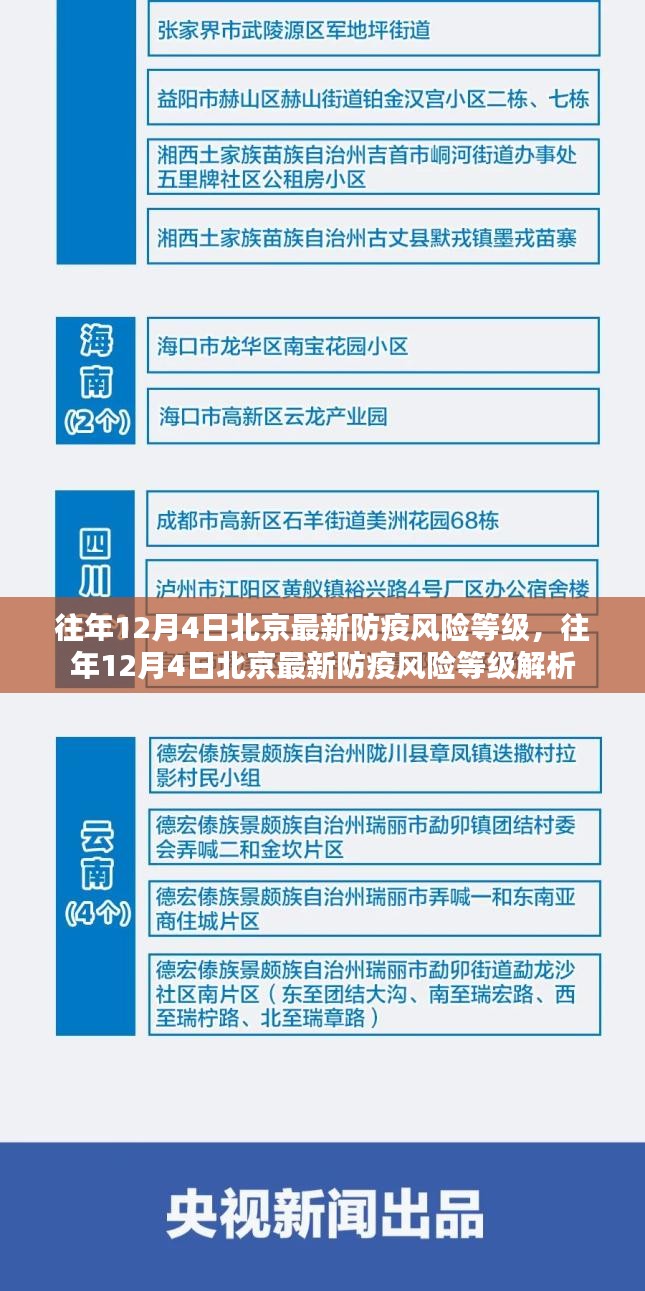 北京最新防控级别实施及其影响概述