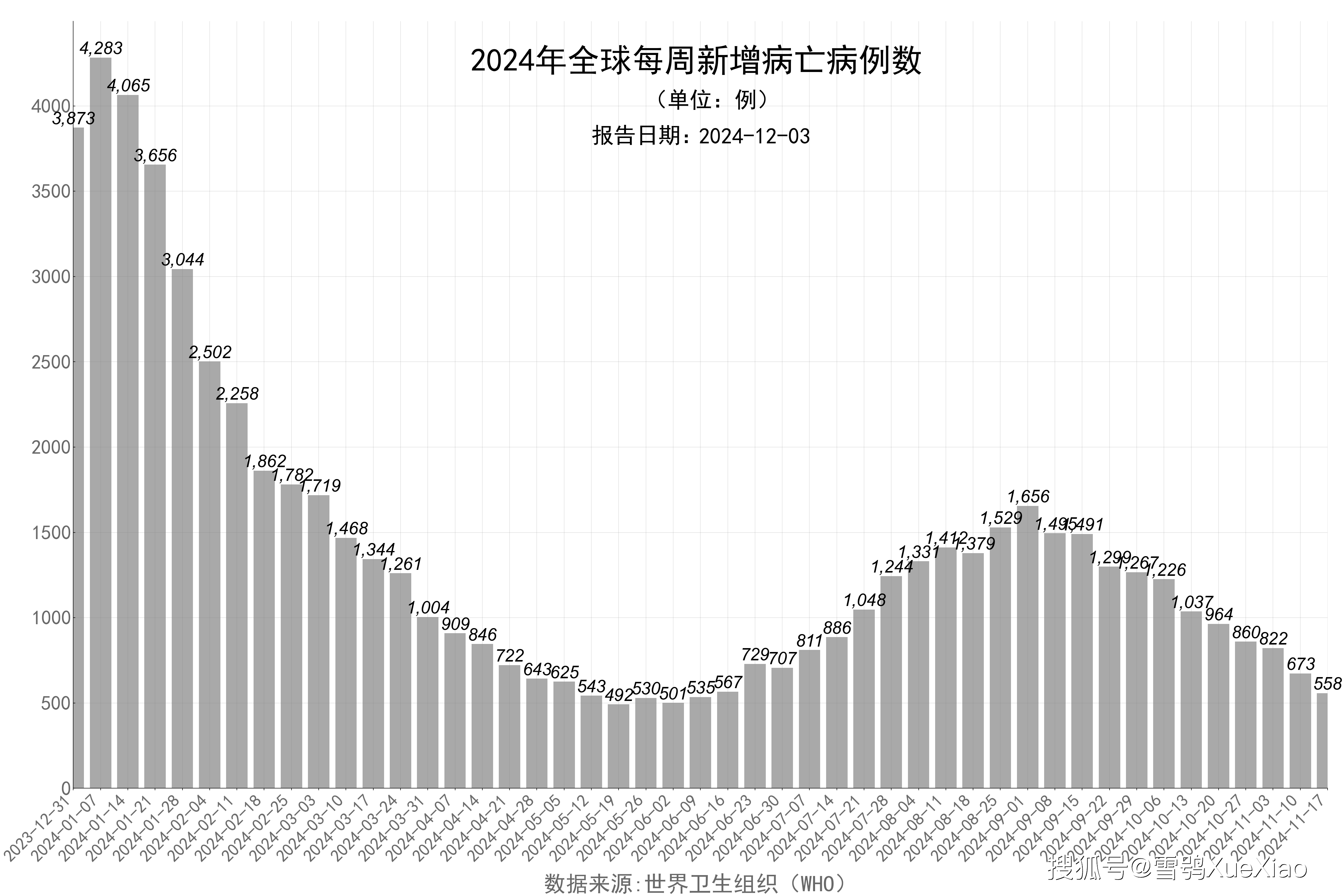 全球疫情最新动态及确诊人数报告更新