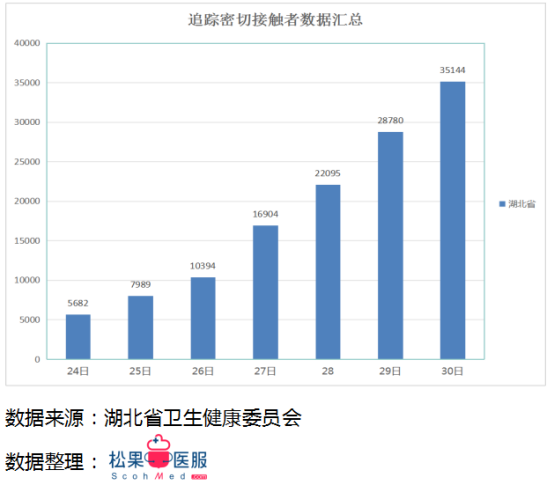 湖北疫情最新情况报告发布