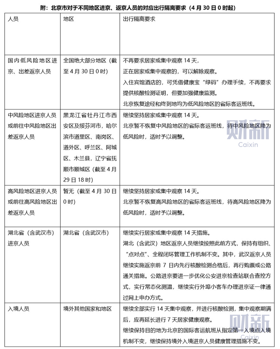 北京加强防疫措施，全面提升城市安全保障级别