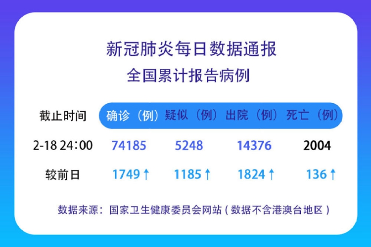 全国最新肺炎疫情通报，全民共克时艰，坚决应对挑战