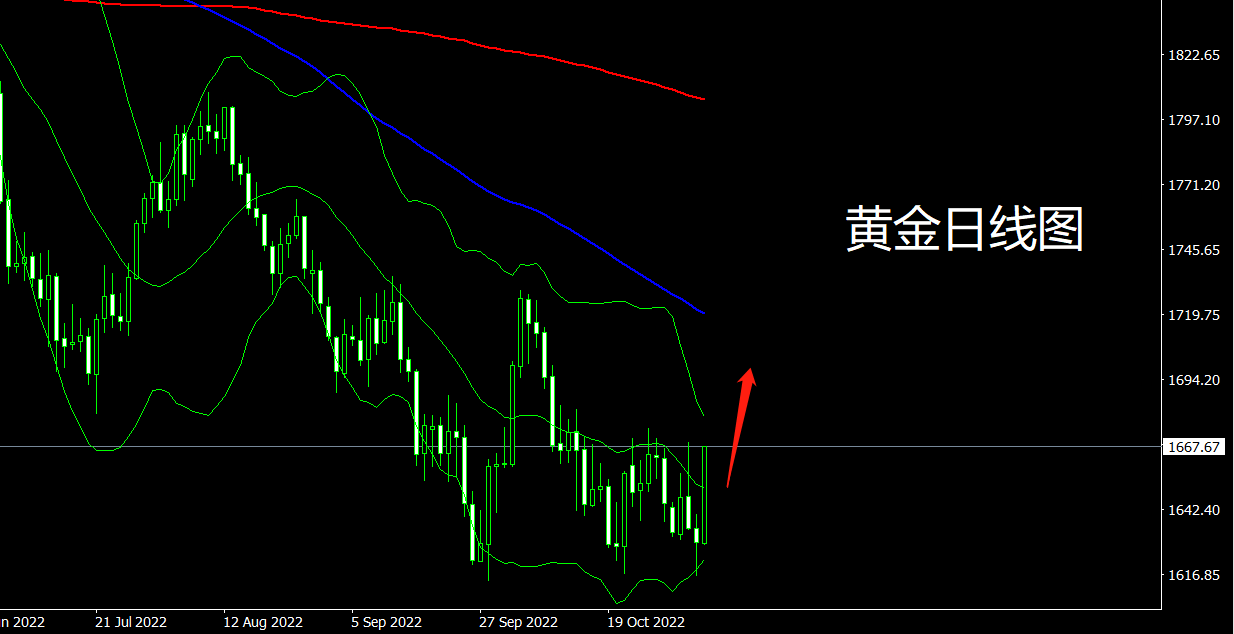 黄金今日行情走势深度解析