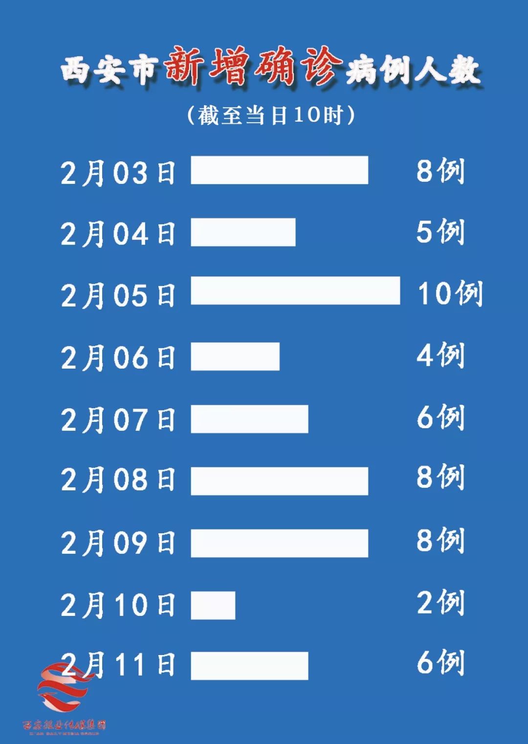 西安确诊病例最新动态分析报告发布