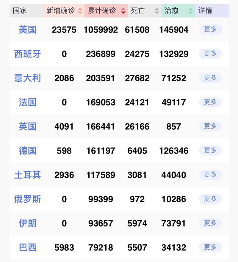 全球新冠确诊最新态势分析