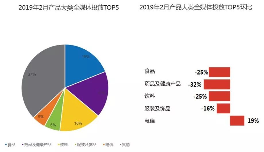 食品行业最新趋势与发展深度解析