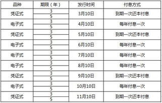 国库券利率最新动态深度解析，市场影响与趋势预测