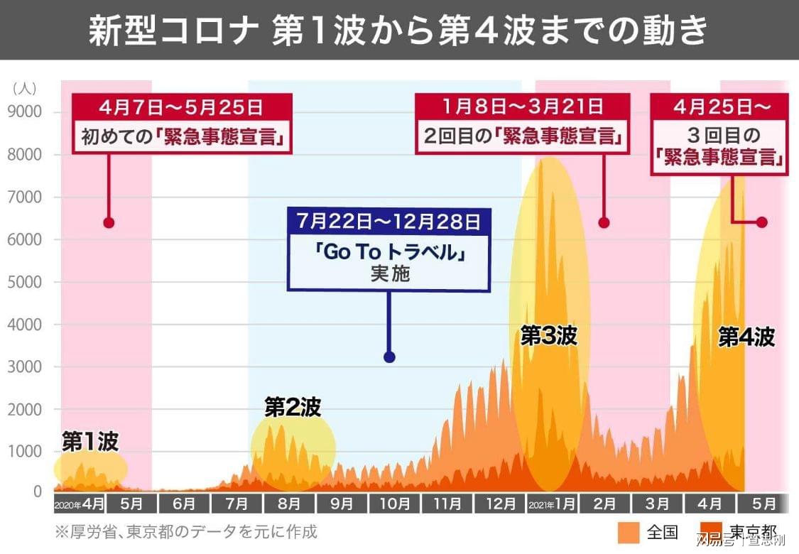 日本最新疫情挑战与应对策略