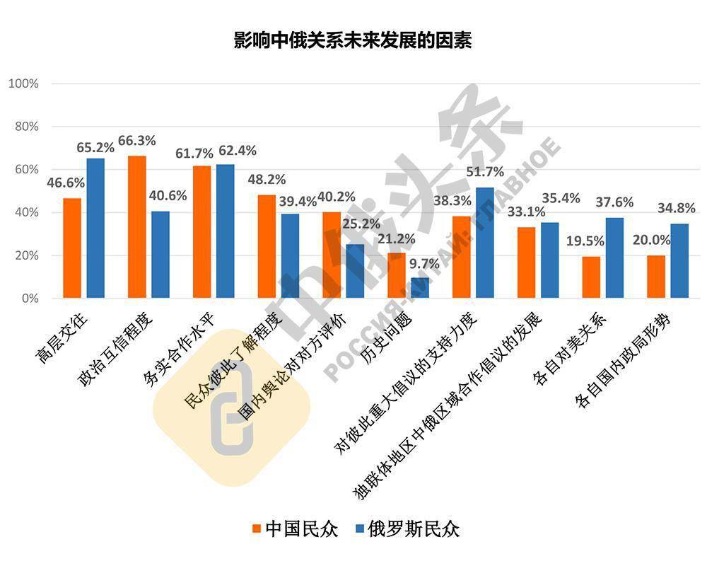 中俄关系最新深度解读，探索两国合作的新时代路径