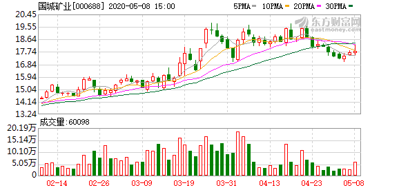 河北鸿 第26页